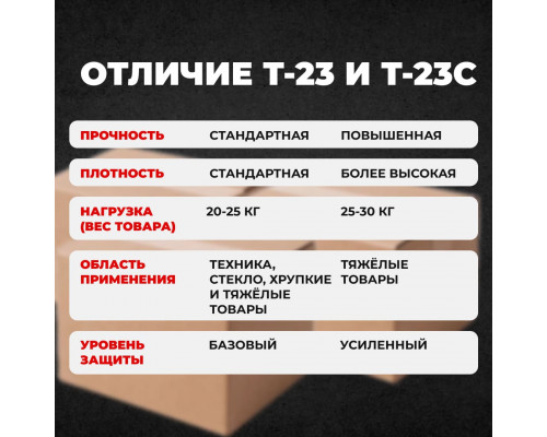 Коробка картонная 310*210*190 Т23С
