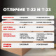 Коробка картонная 150*150*65 Т23 №440